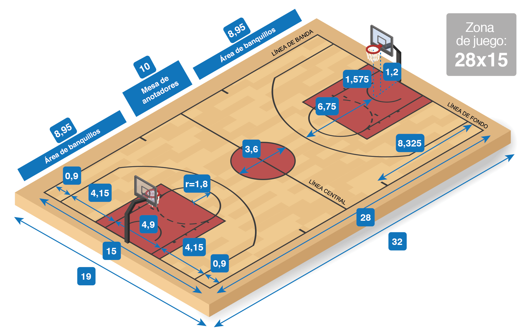 ¿Cuánto mide la línea de tres puntos en baloncesto?