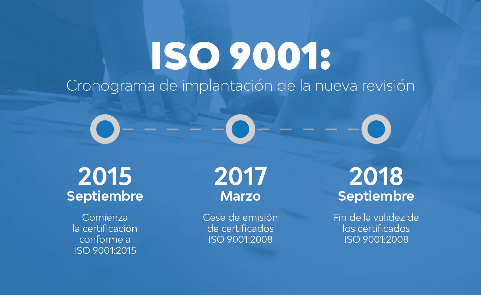 Respeto a ti mismo Posicionar Descanso Siempre mejorando, siempre pensando en calidad: ¿para qué sirve la norma  ISO 9001? - Mondo Ibérica - News