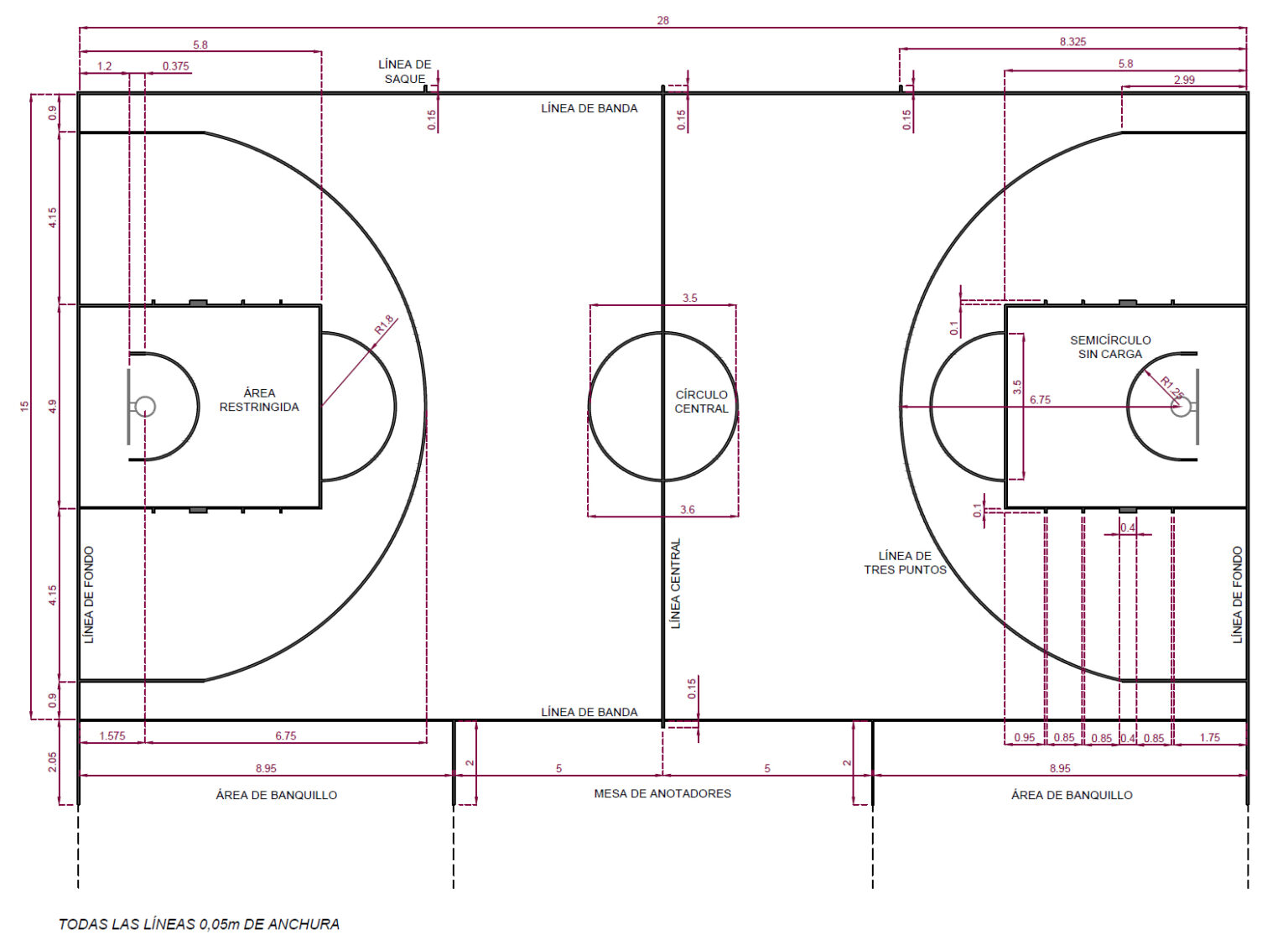 Dimensiones Y Marcaje De Una Pista De Baloncesto – Mondo Ibérica – News